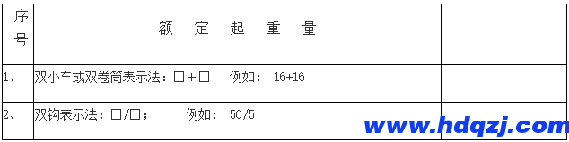 門式起重機(jī)有幾種？