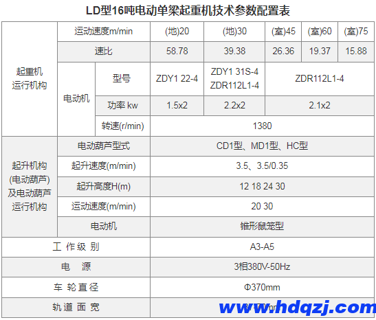 LD型電動(dòng)單梁起重機(jī)(16~30噸)